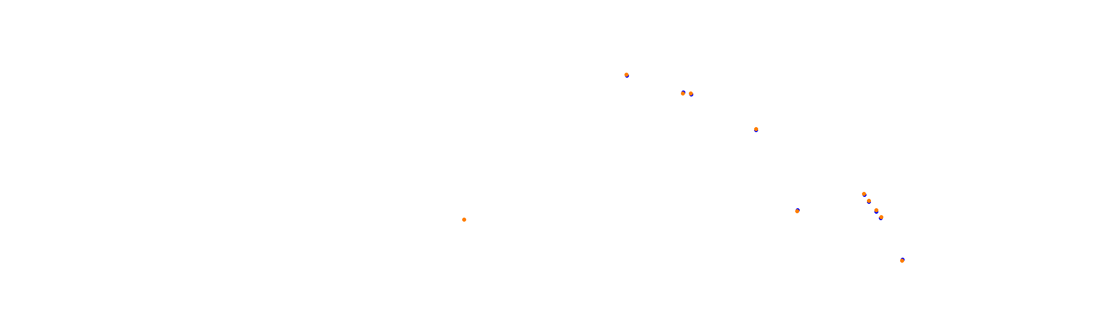 Suzuka International Circuit (Super GT 2022) collisions