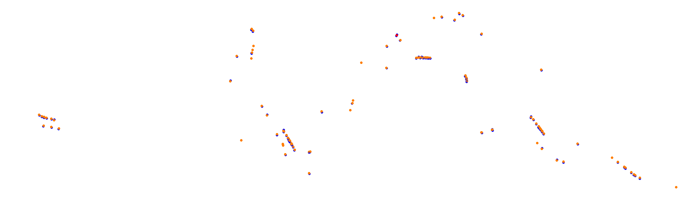 Suzuka International Circuit (Super GT 2022) collisions