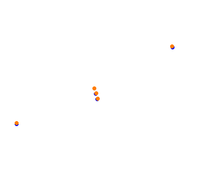 Circuit des Ducs Essay  collisions