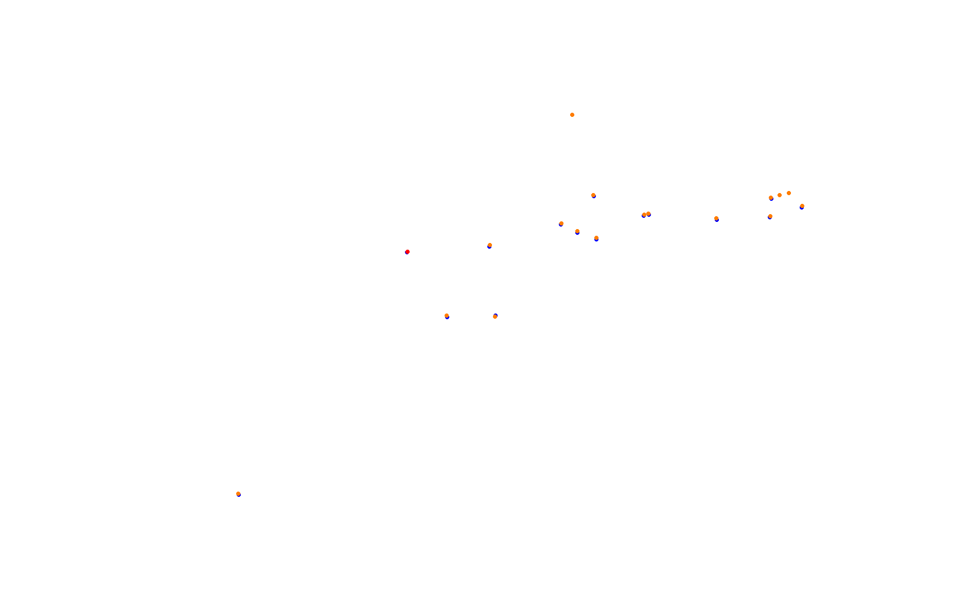 Circuit of The Americas collisions