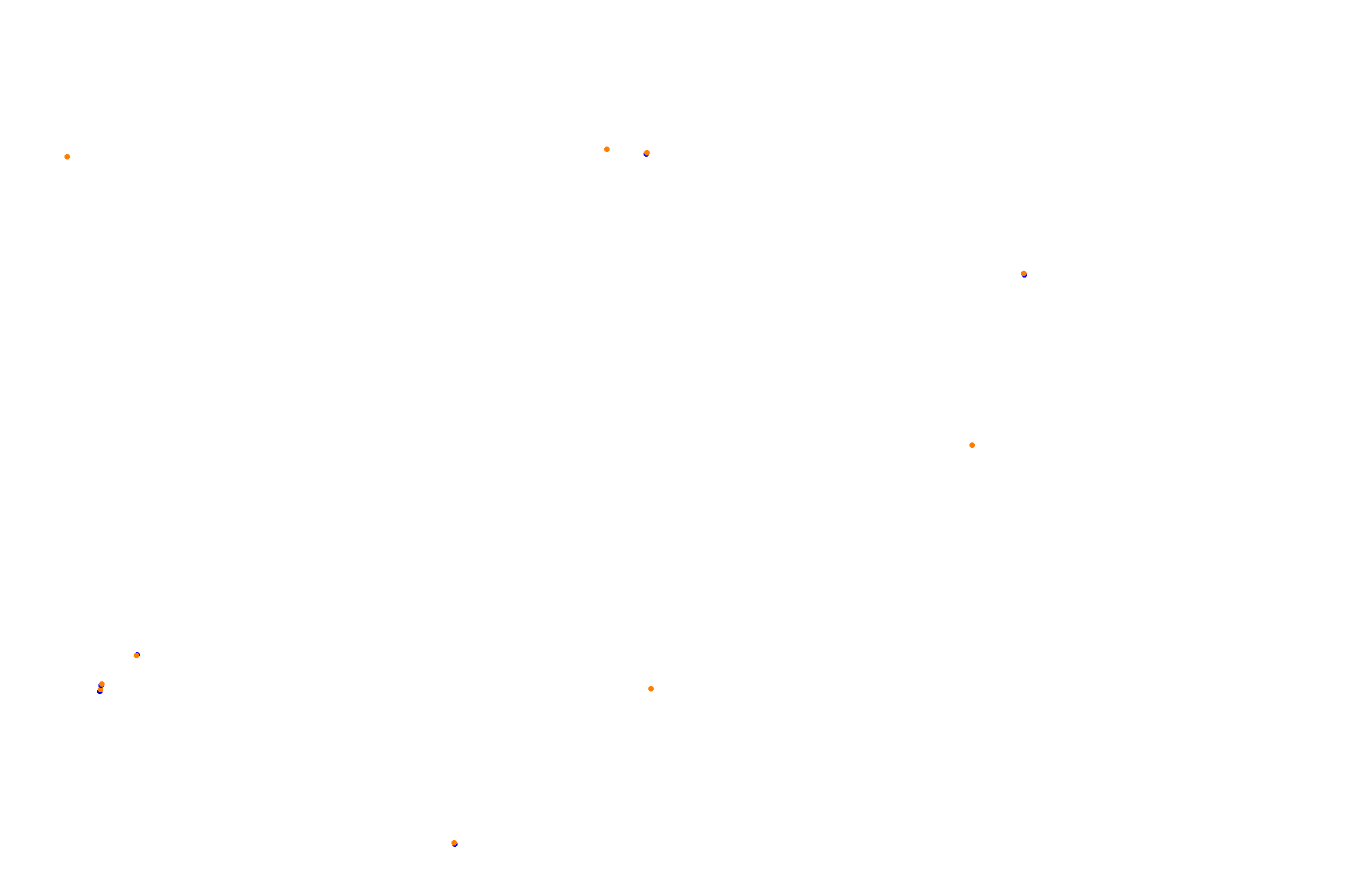 Feldbergring collisions