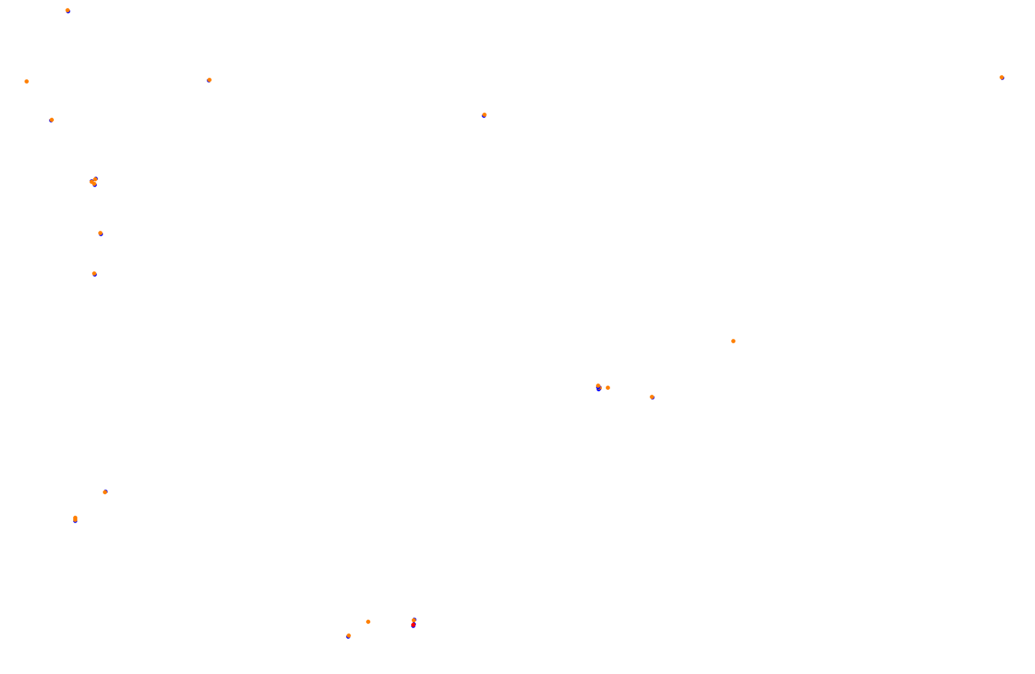 Feldbergring collisions