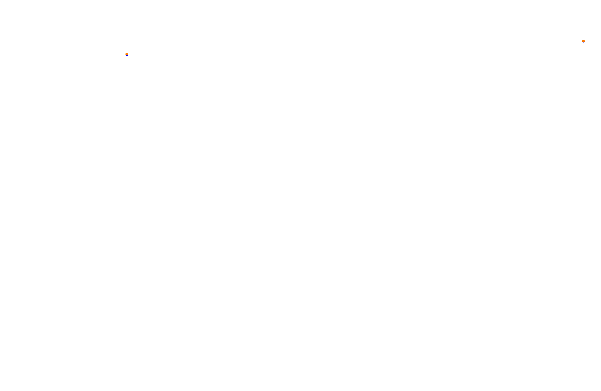 Feldbergring collisions