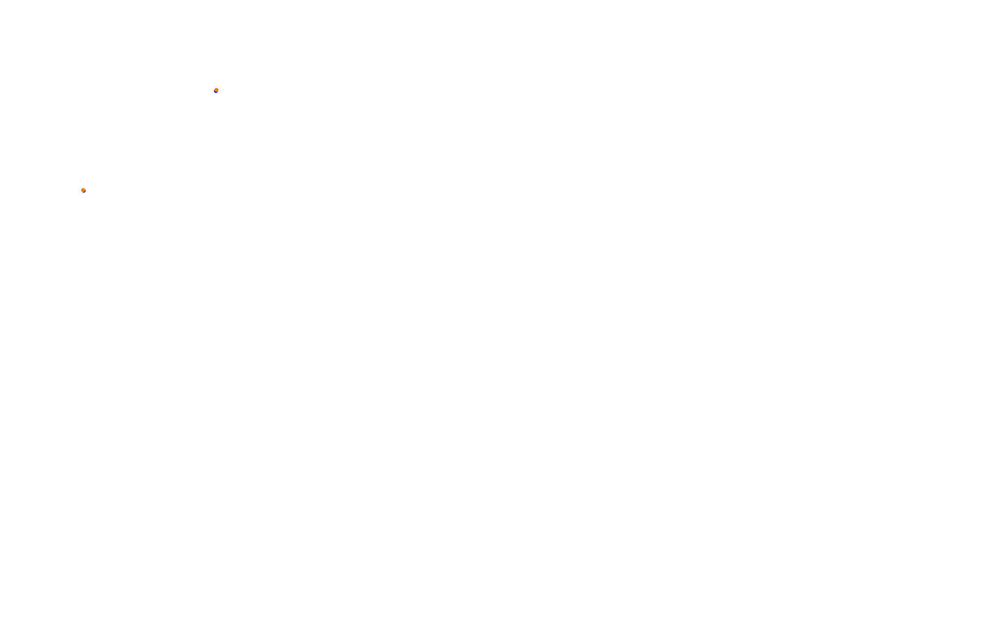 Feldbergring collisions