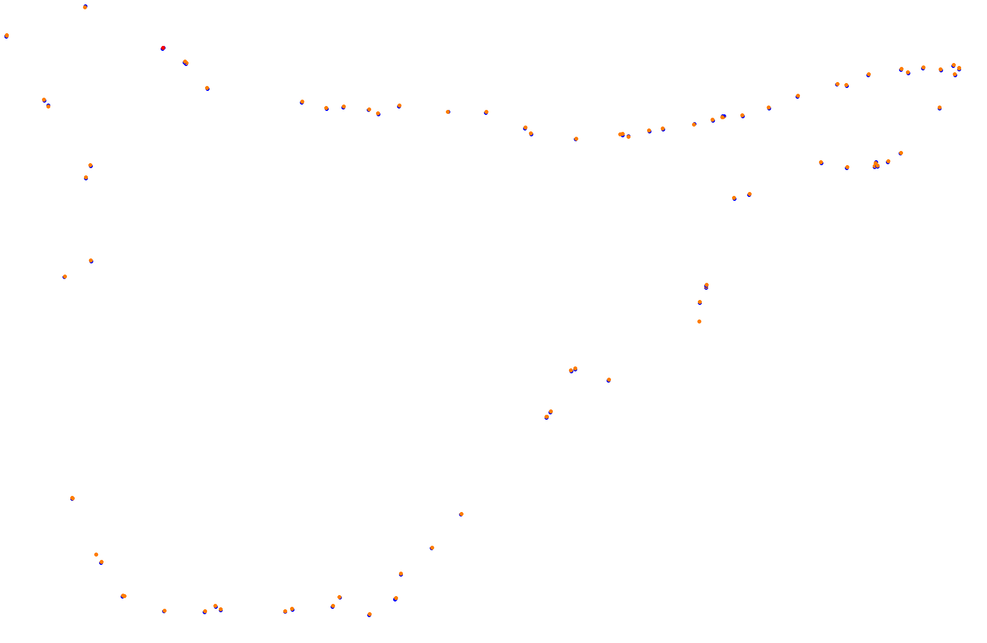 Feldbergring collisions