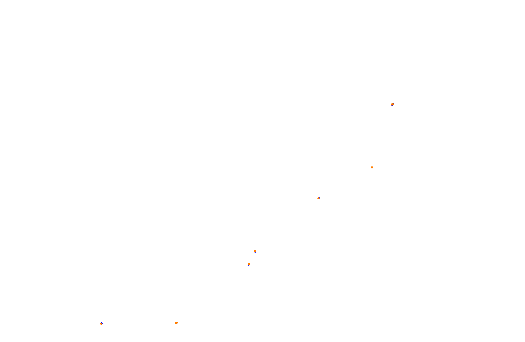 Feldbergring collisions