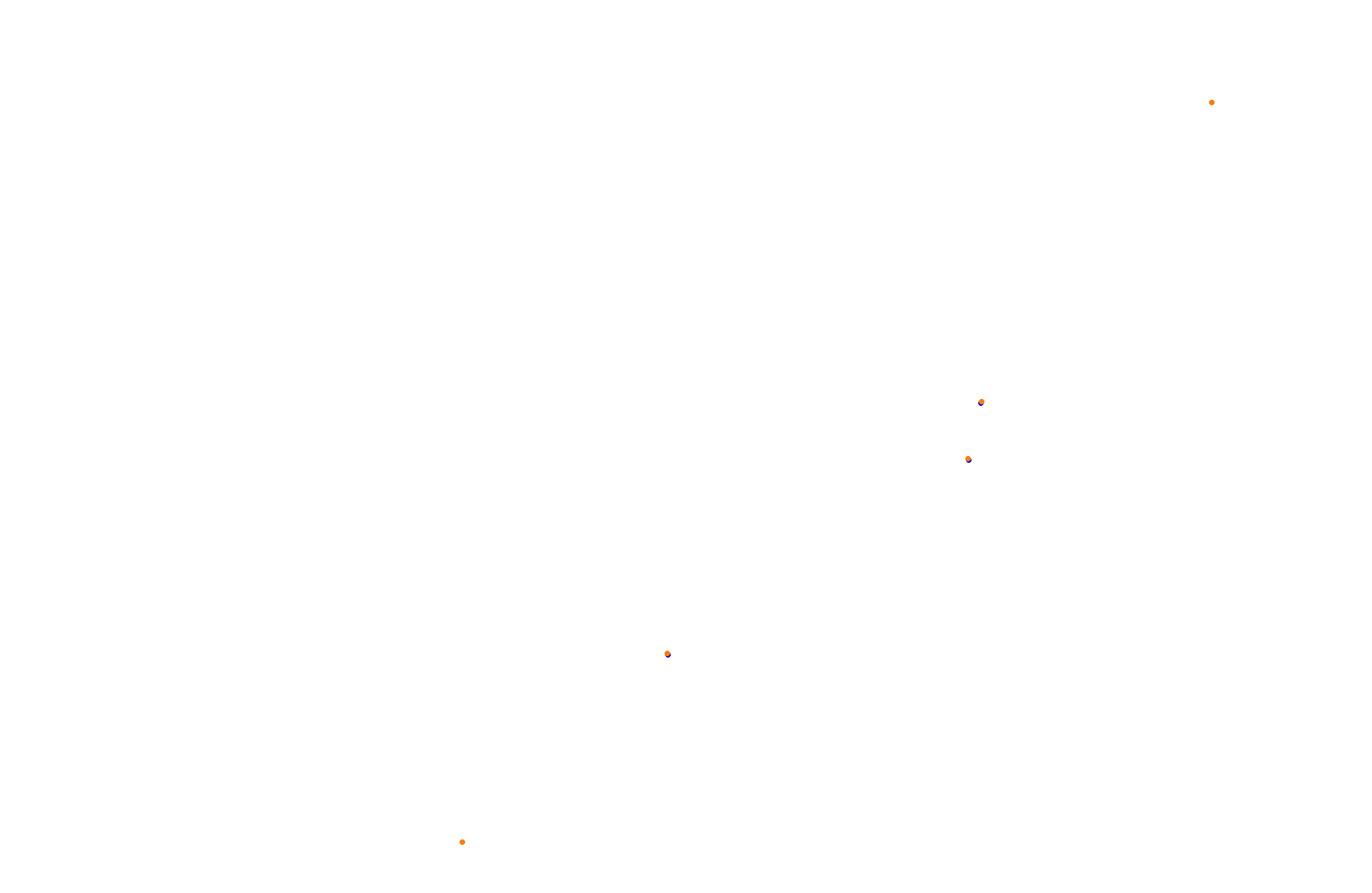 Feldbergring collisions