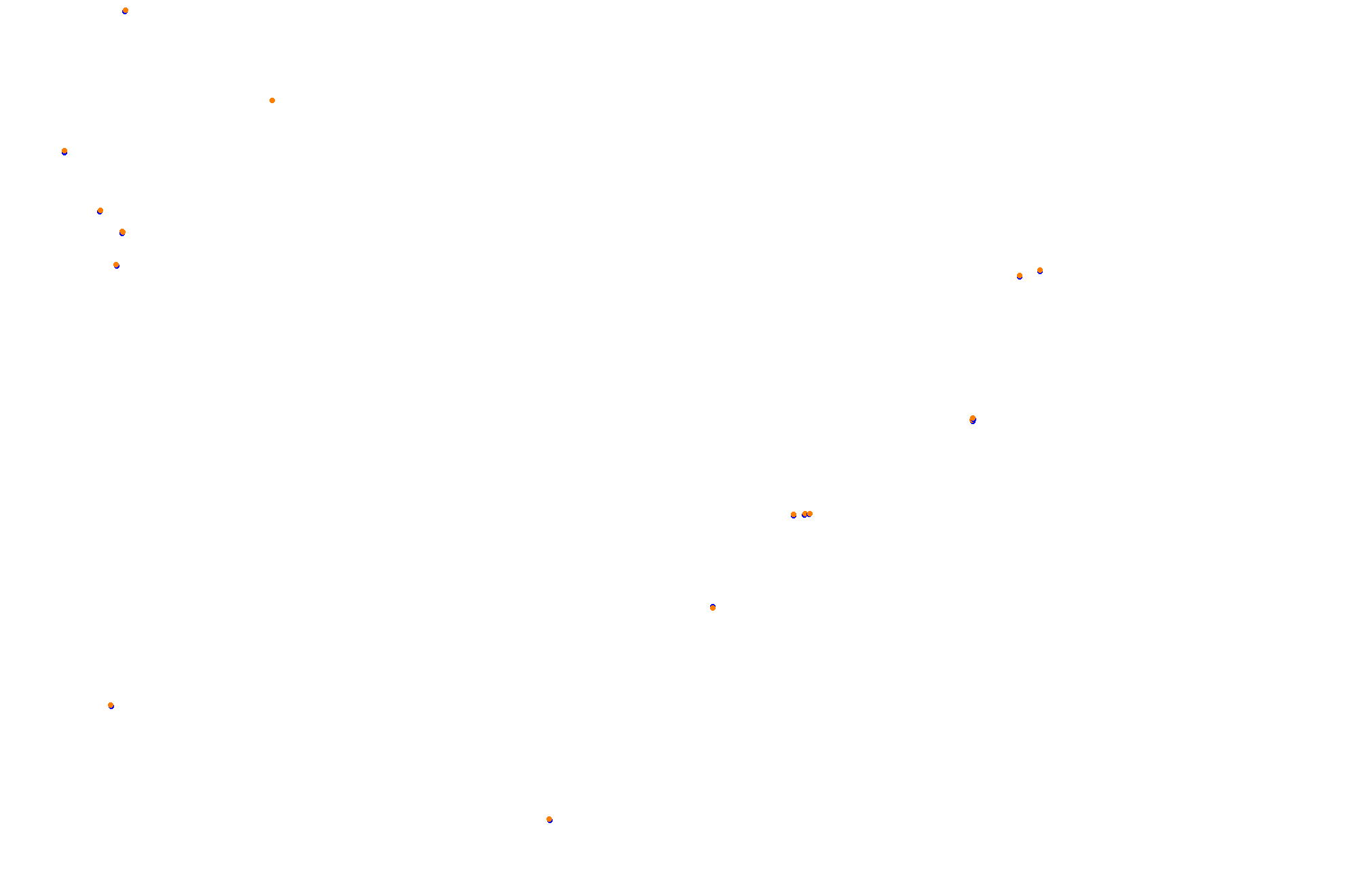 Feldbergring collisions