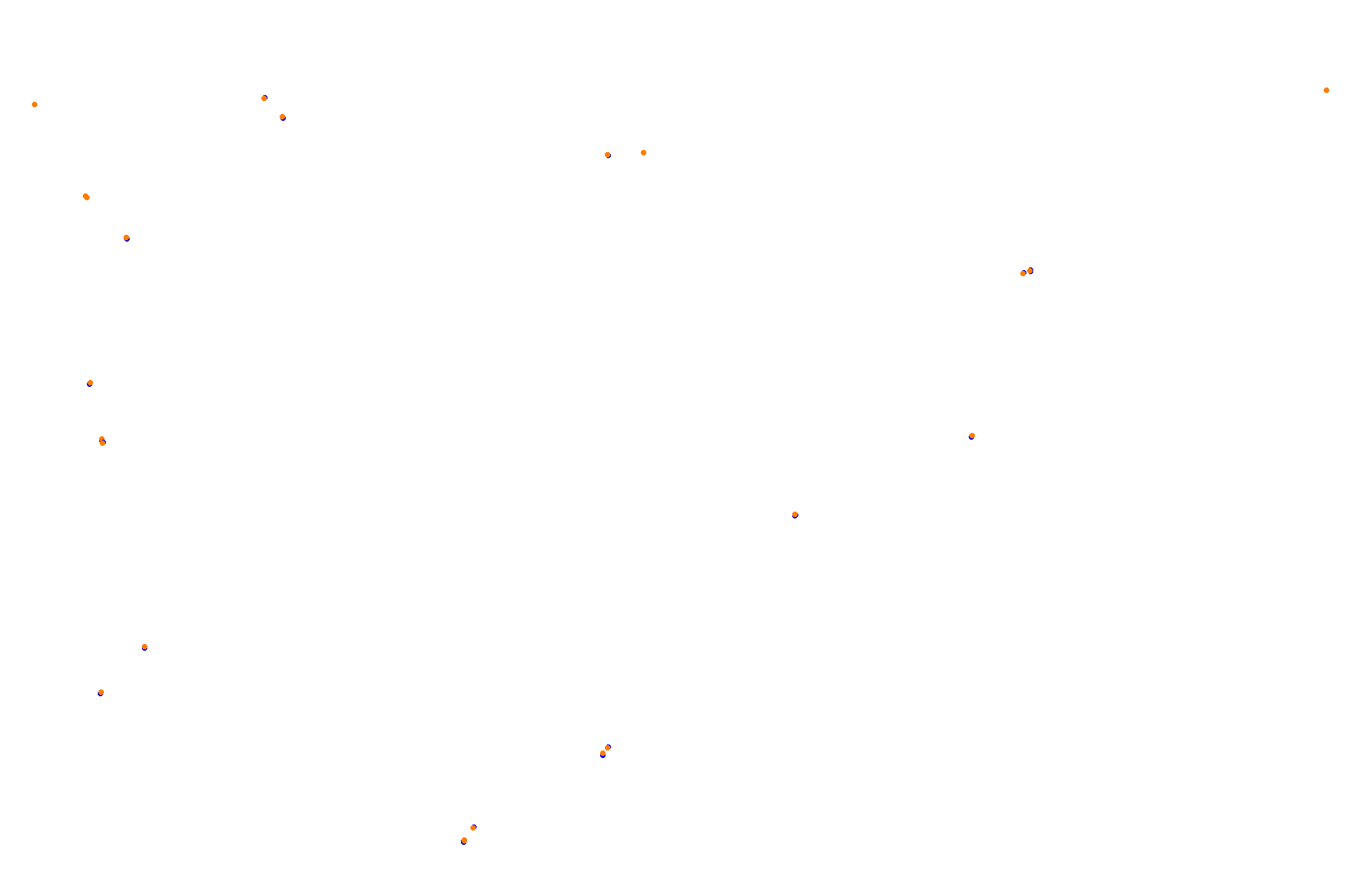 Feldbergring collisions