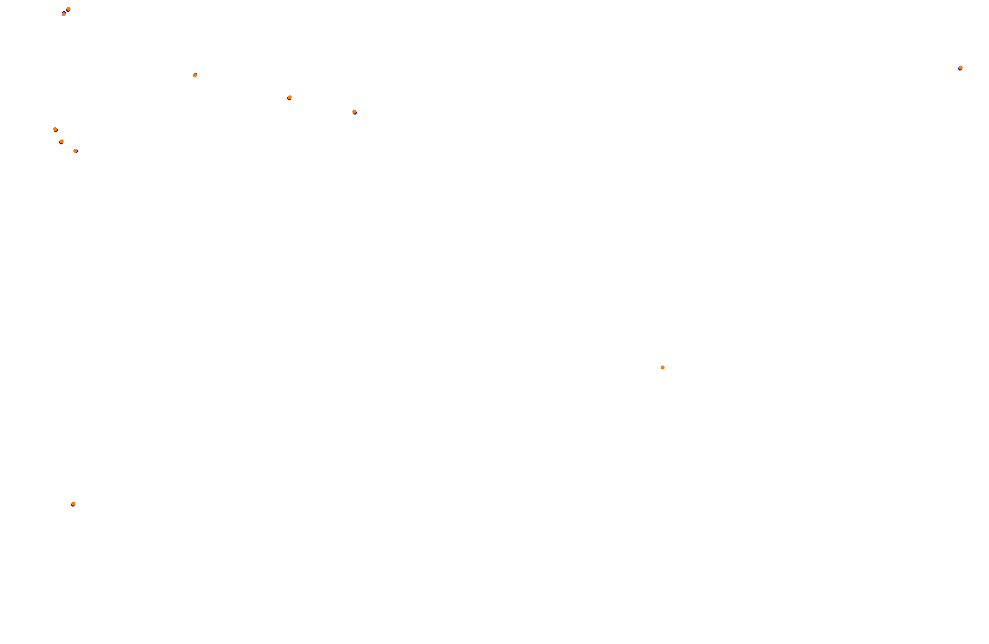 Feldbergring collisions