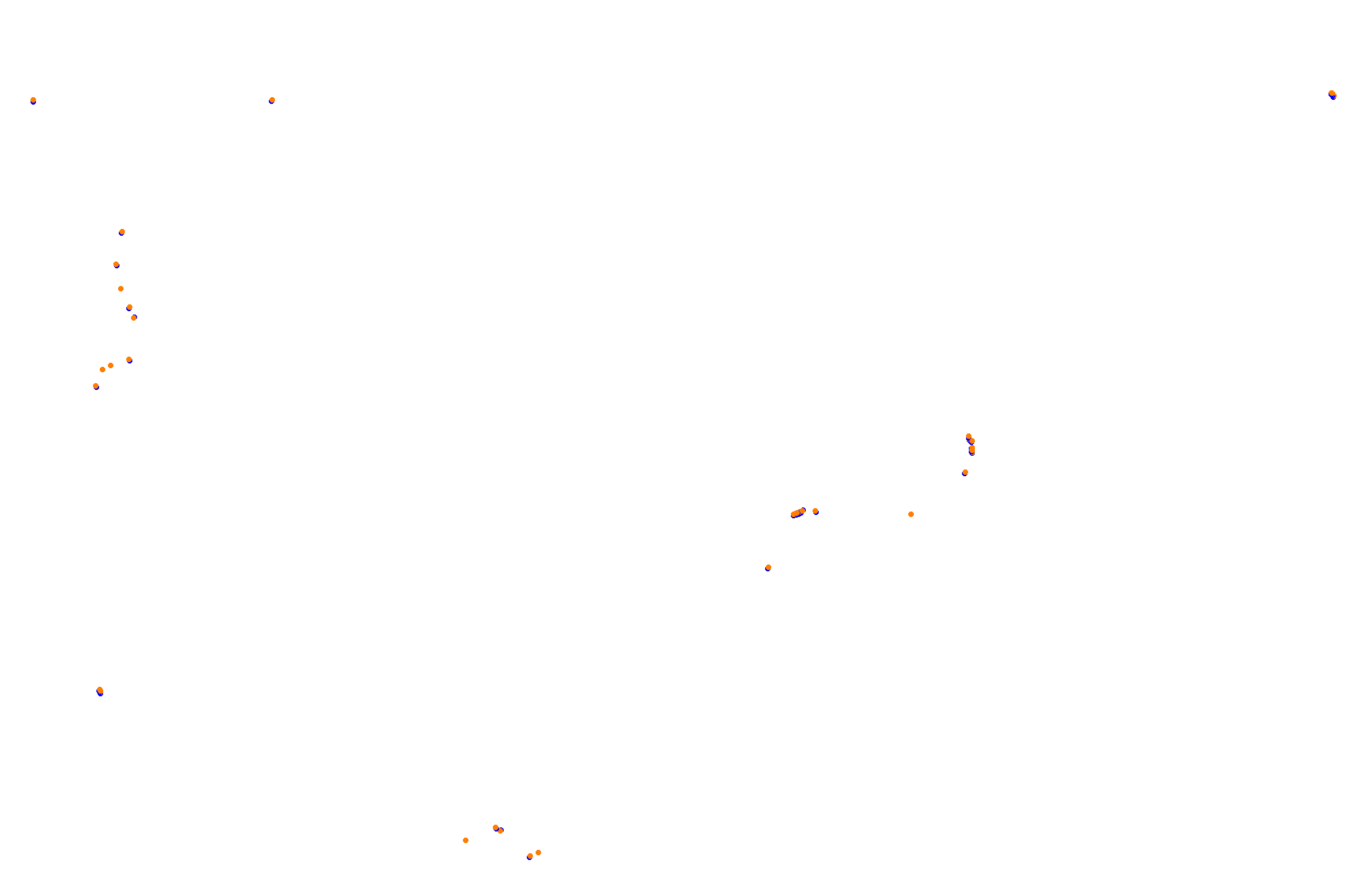 Feldbergring collisions