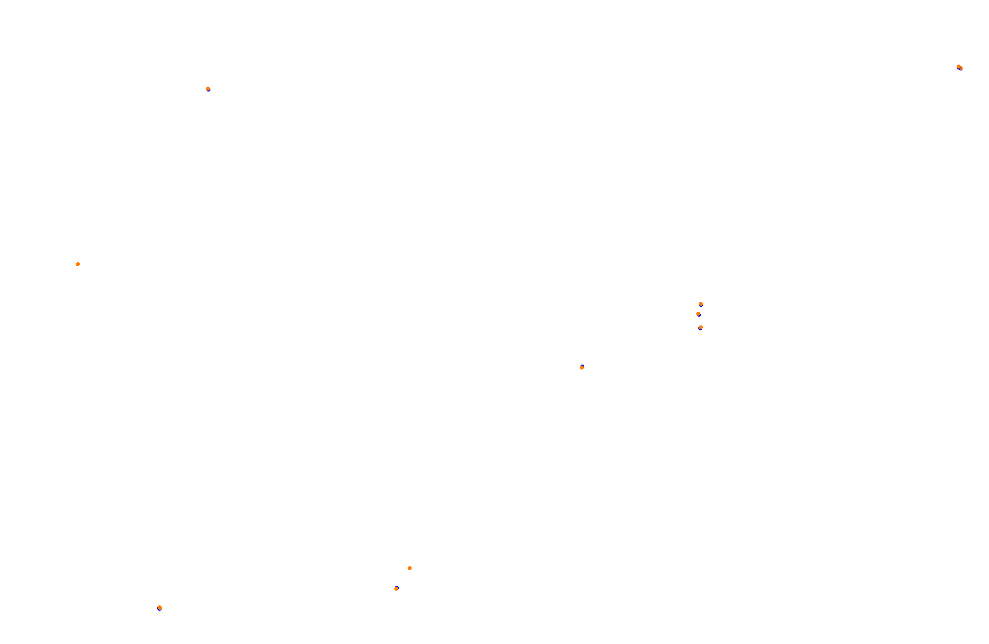 Feldbergring collisions