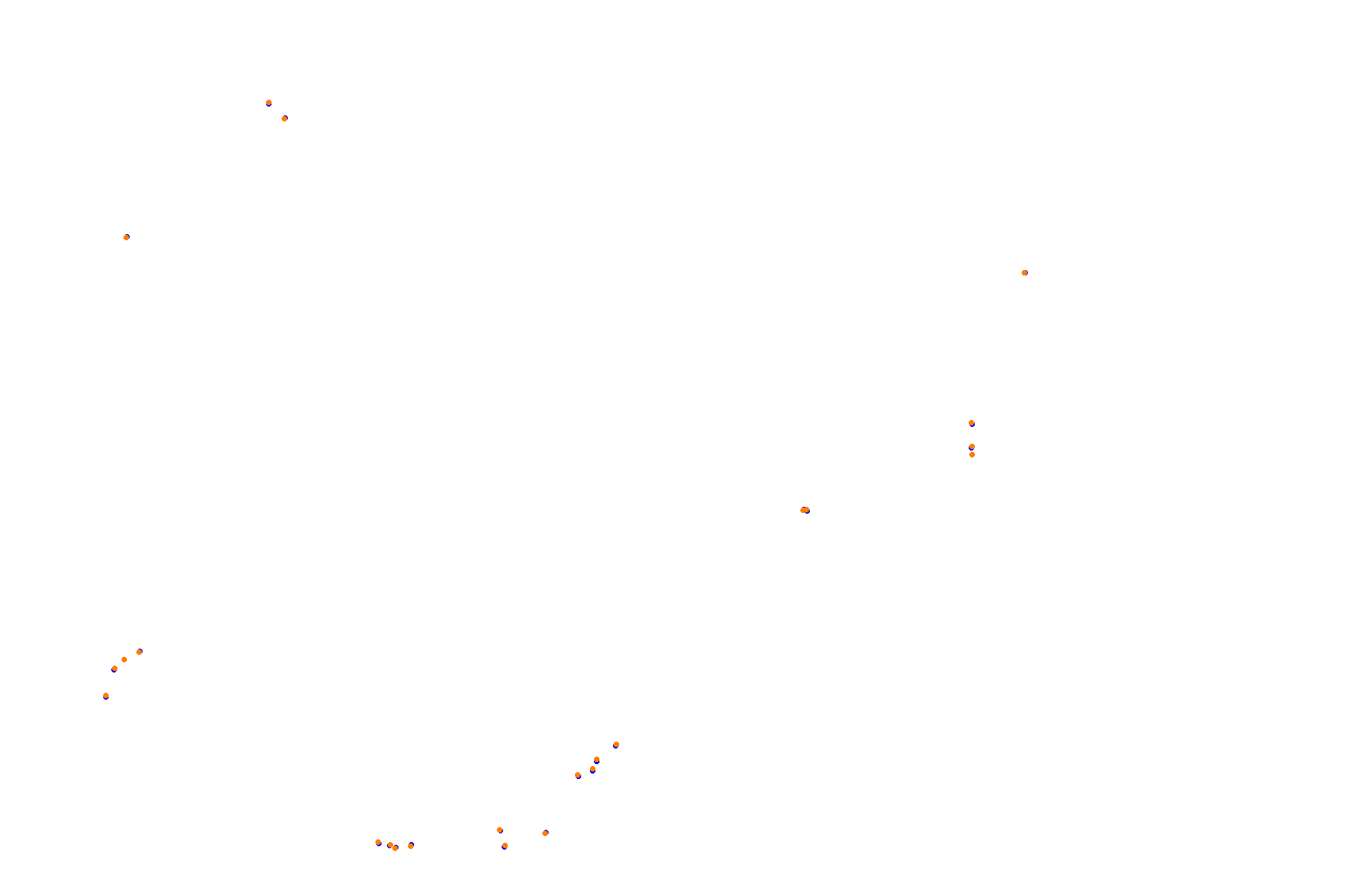 Feldbergring collisions