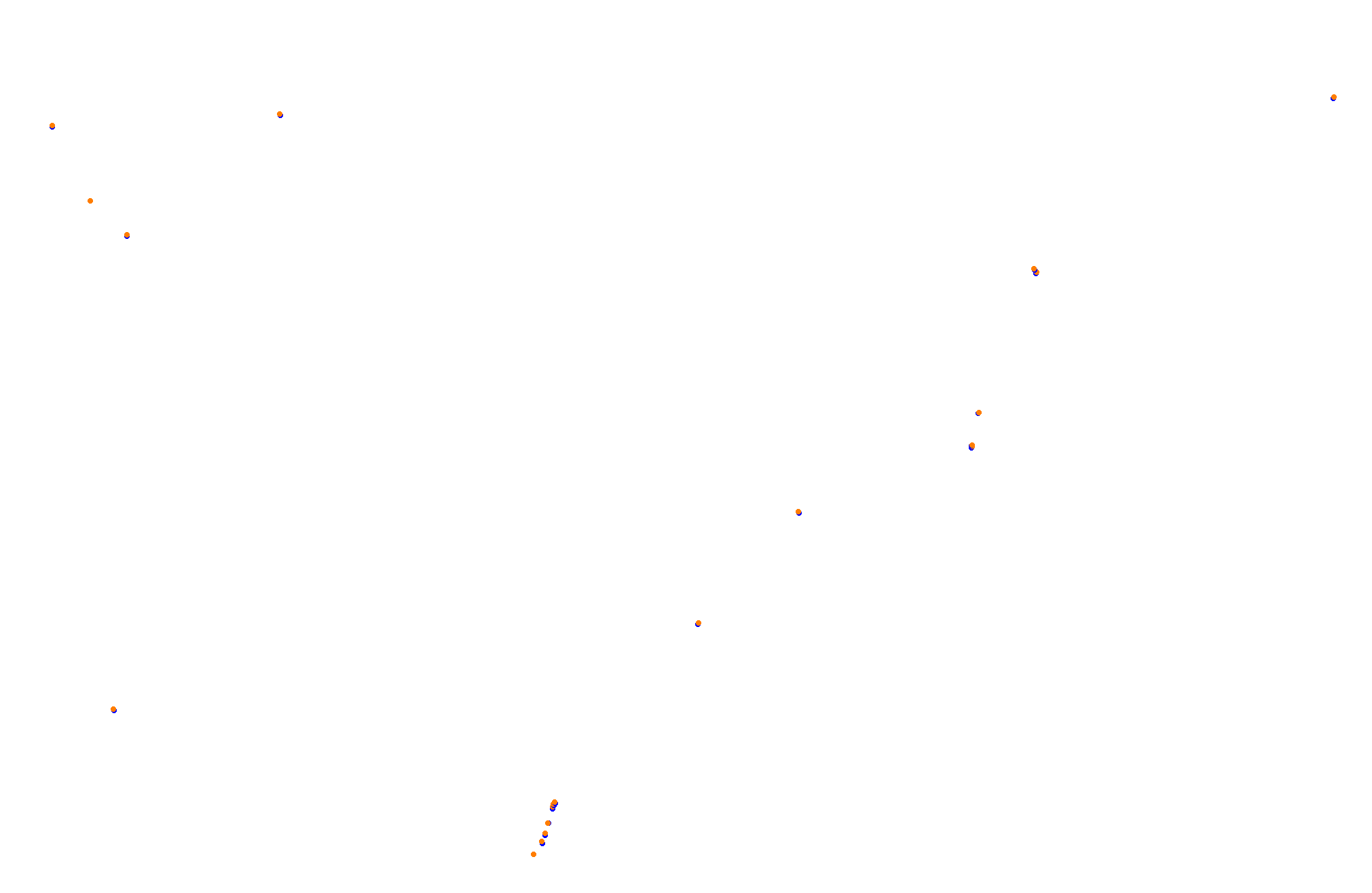 Feldbergring collisions