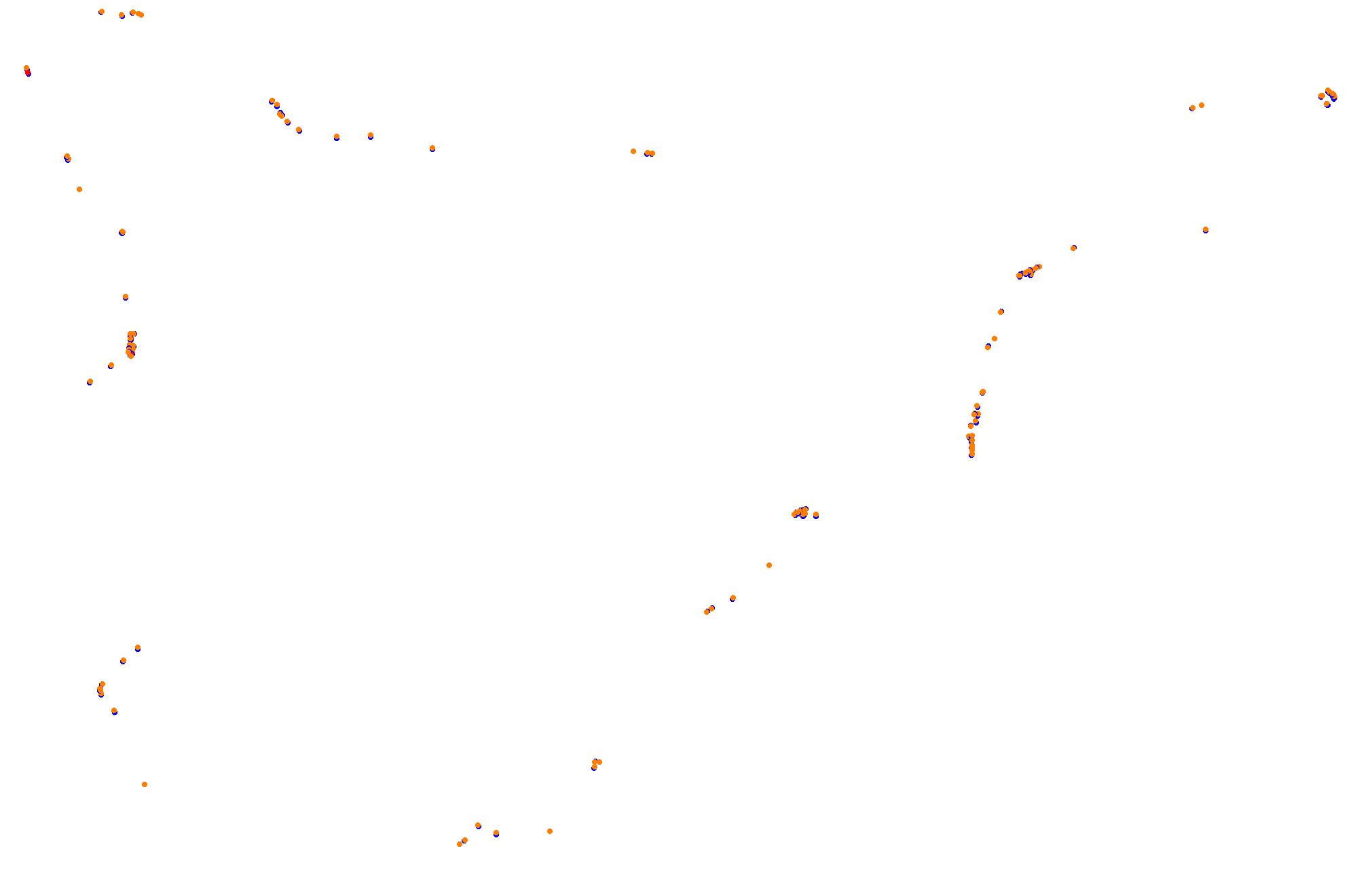 Feldbergring collisions