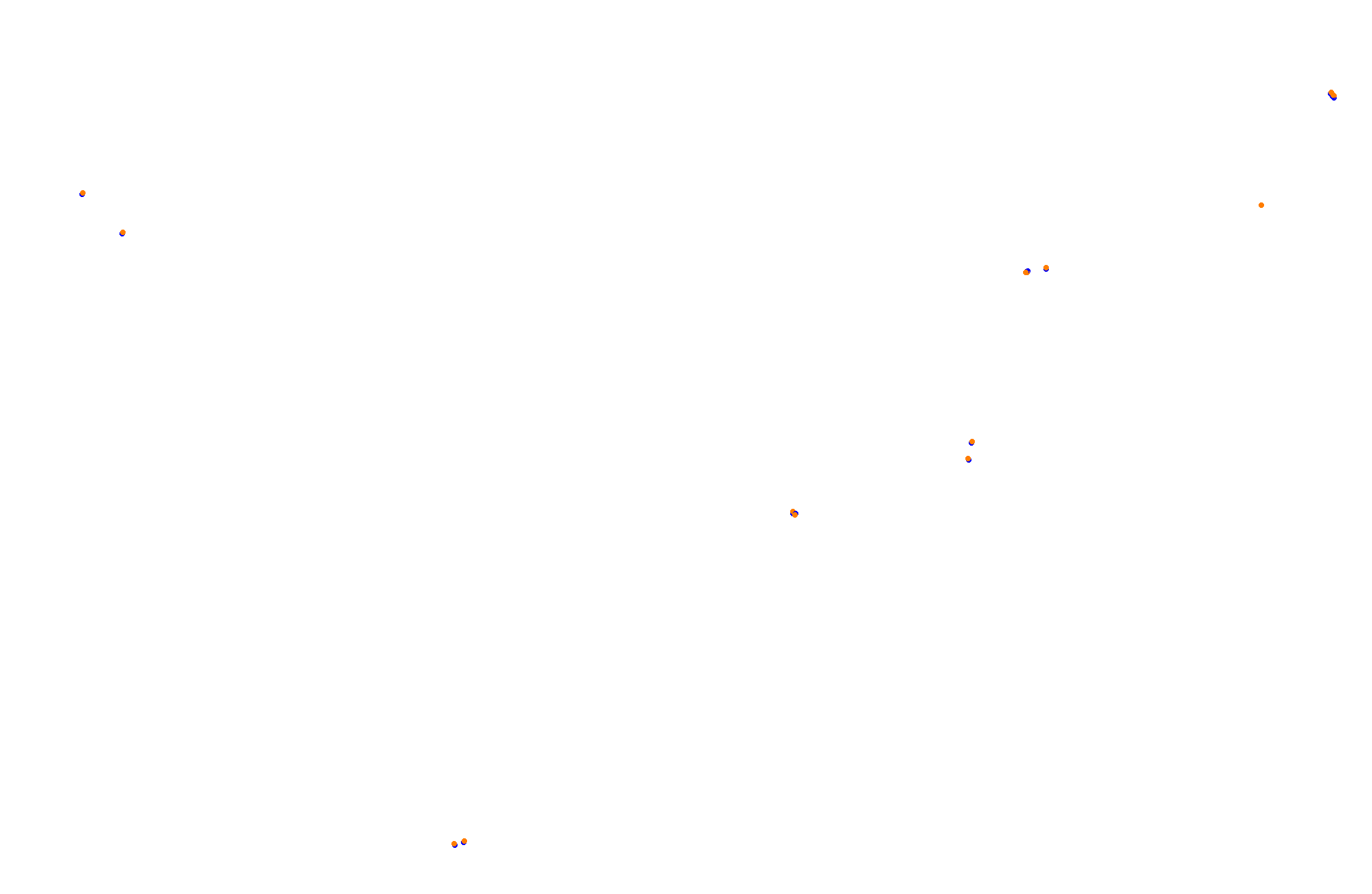 Feldbergring collisions