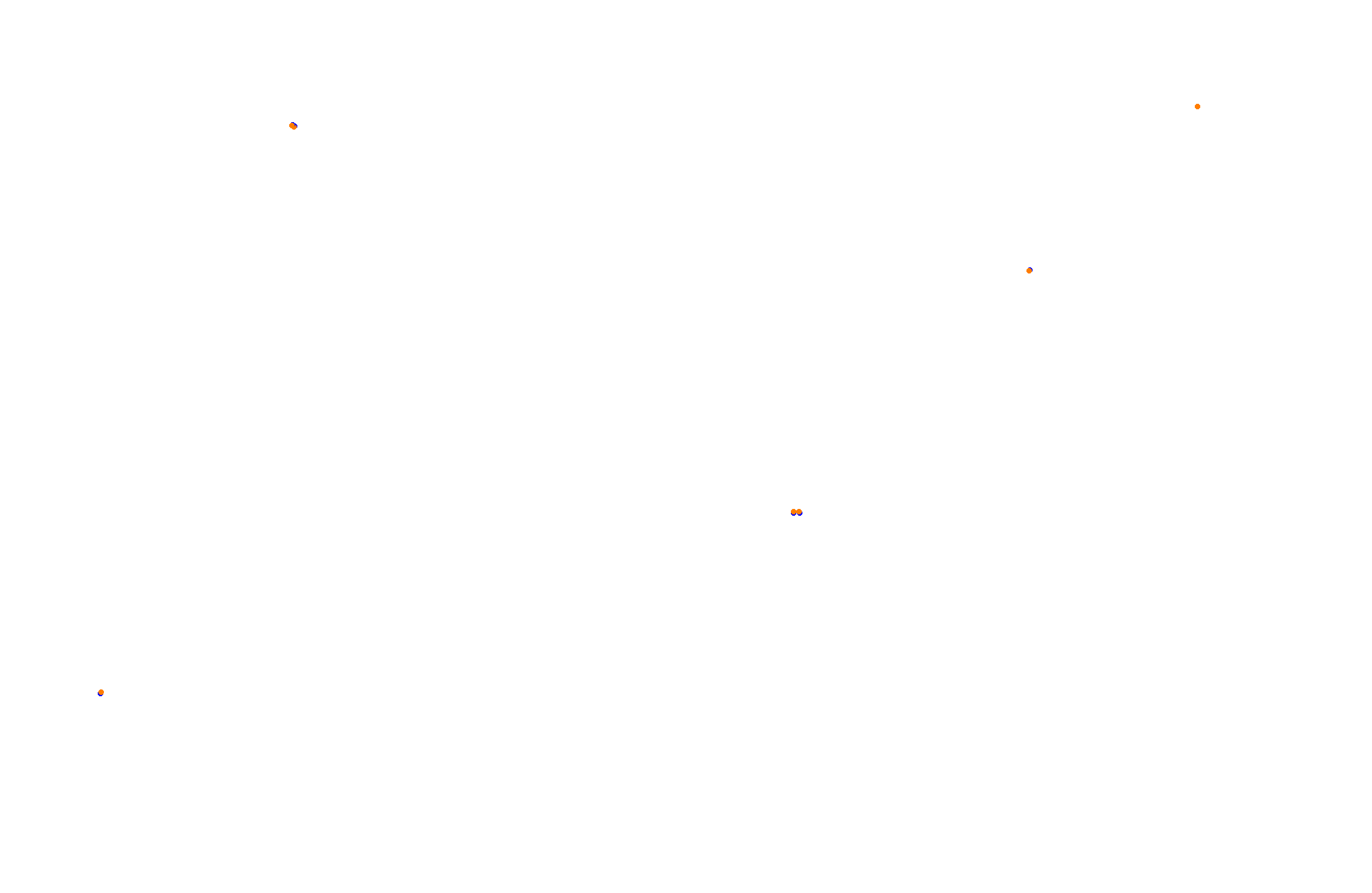 Feldbergring collisions