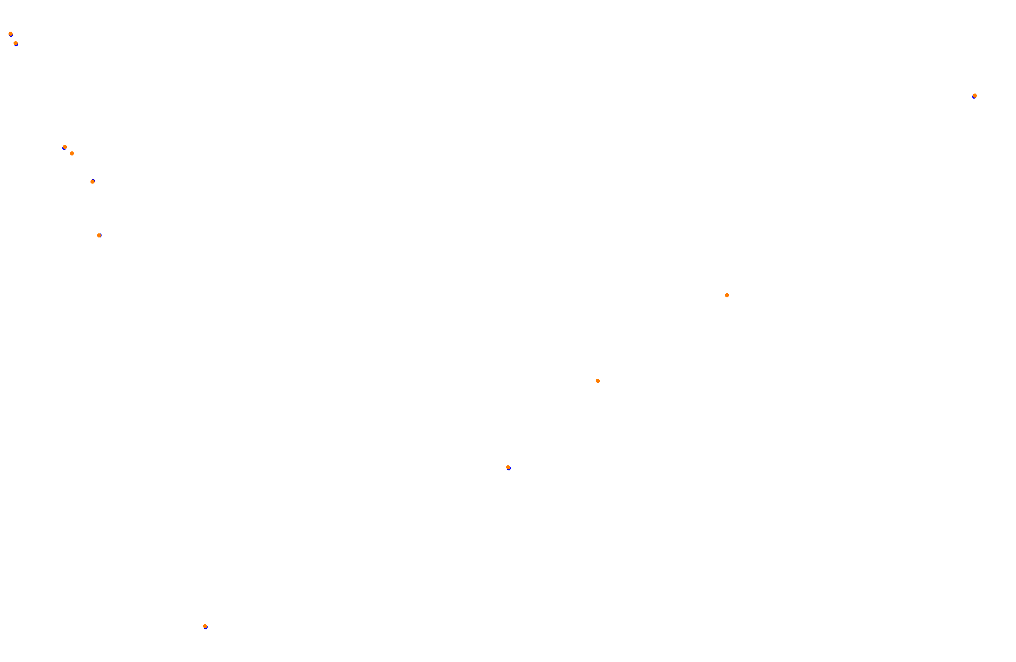 Feldbergring collisions